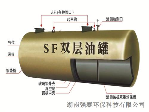 湖南強泰環(huán)?？萍加邢薰?一體化污水處理設(shè)備,新農(nóng)村環(huán)境整治,工業(yè)廢水處理,醫(yī)療廢水處理,大氣污染治理